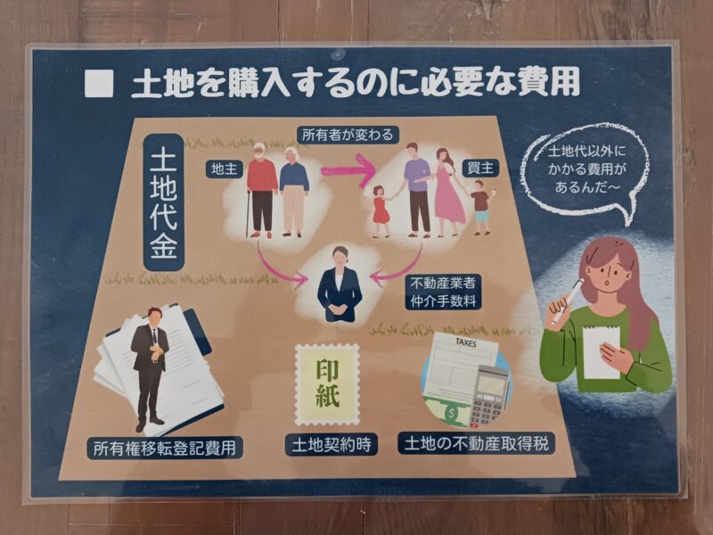 資金シミュレーション